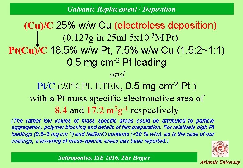 Galvanic Replacement / Deposition (Cu)/C 25% w/w Cu (electroless deposition) (0. 127 g in