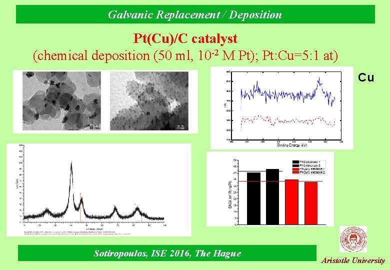 Galvanic Replacement / Deposition Pt(Cu)/C catalyst (chemical deposition (50 ml, 10 -2 M Pt);