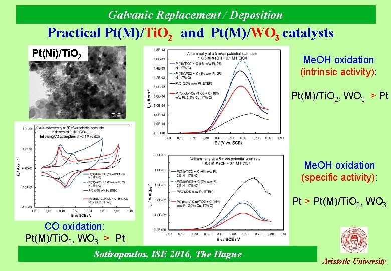 Galvanic Replacement / Deposition Practical Pt(M)/Ti. O 2 and Pt(M)/WO 3 catalysts Pt(Ni)/Ti. O
