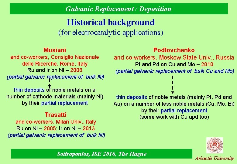 Galvanic Replacement / Deposition Historical background (for electrocatalytic applications) Musiani and co-workers, Consiglio Nazionale