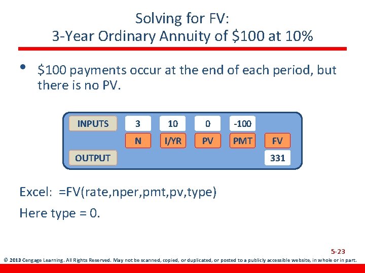 Solving for FV: 3 -Year Ordinary Annuity of $100 at 10% • $100 payments