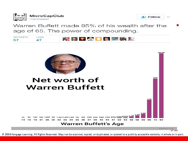 The Power of Compound Interest 5 -35 © 2013 Cengage Learning. All Rights Reserved.