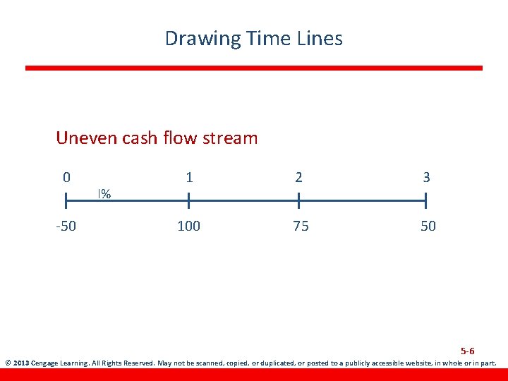 Drawing Time Lines Uneven cash flow stream 0 -50 I% 1 2 3 100