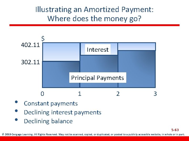 Illustrating an Amortized Payment: Where does the money go? 402. 11 $ Interest 302.