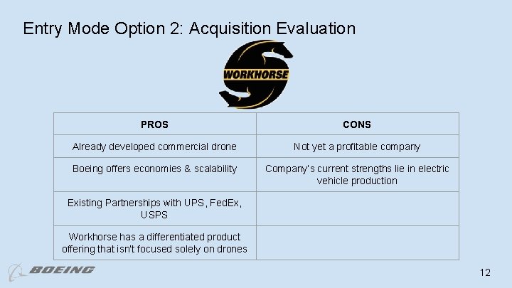 Entry Mode Option 2: Acquisition Evaluation PROS CONS Already developed commercial drone Not yet