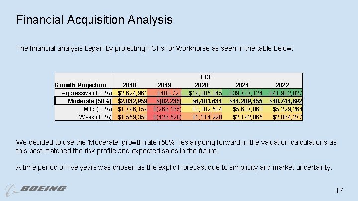 Financial Acquisition Analysis The financial analysis began by projecting FCFs for Workhorse as seen