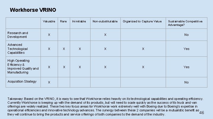 Workhorse VRINO Valuable Rare Inimitable Non-substitutable Organized to Capture Value Sustainable Competitive Advantage? Research