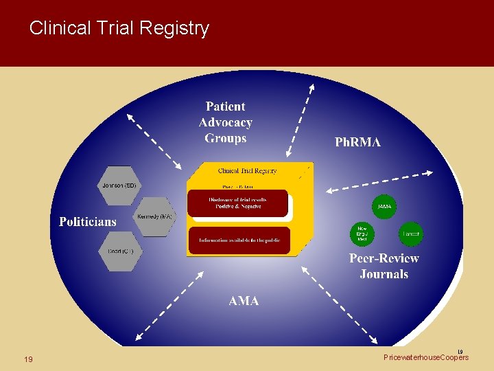 Clinical Trial Registry 19 19 Pricewaterhouse. Coopers 