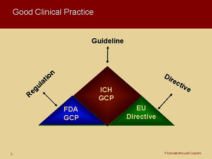 Good Clinical Practice Guideline n o i t a l u g e R