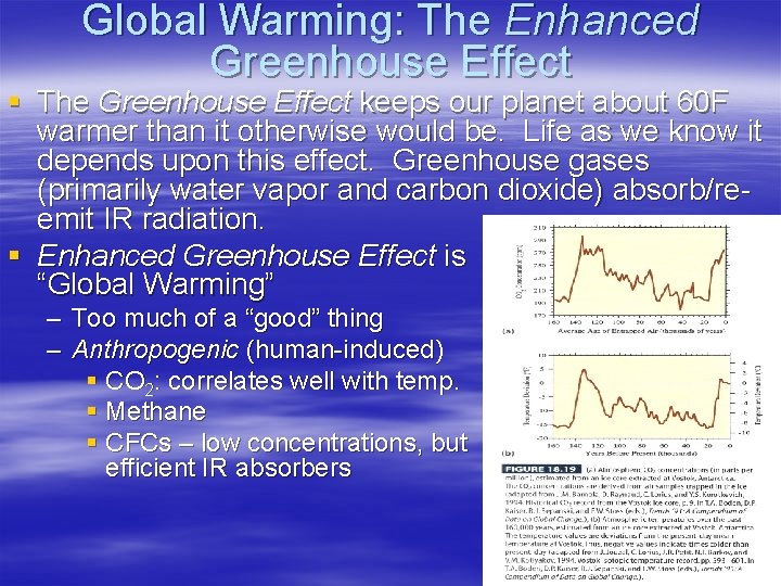 Global Warming: The Enhanced Greenhouse Effect § The Greenhouse Effect keeps our planet about