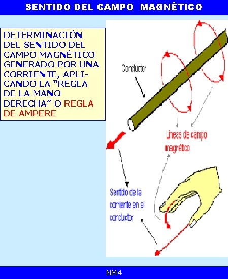 SENTIDO DEL CAMPO MAGNÉTICO DETERMINACIÓN DEL SENTIDO DEL CAMPO MAGNÉTICO GENERADO POR UNA CORRIENTE,