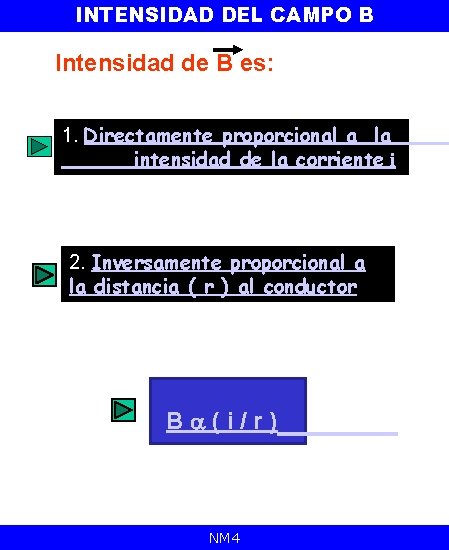 INTENSIDAD DEL CAMPO B Intensidad de B es: 1. Directamente proporcional a la intensidad