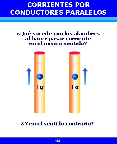 CORRIENTES POR CONDUCTORES PARALELOS B= NM 4 