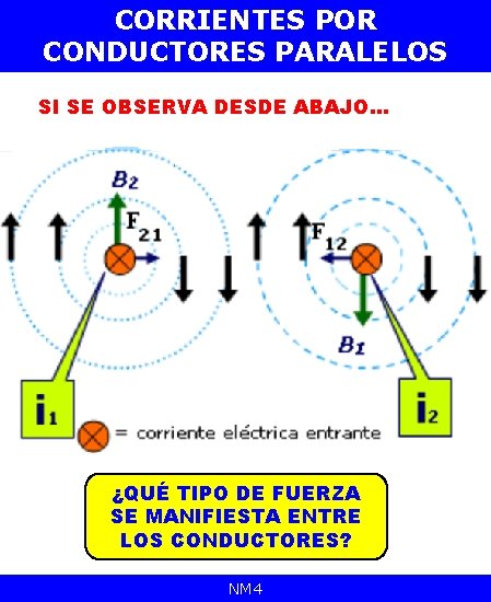 CORRIENTES POR CONDUCTORES PARALELOS SI SE OBSERVA DESDE ABAJO… ¿QUÉ TIPO DE FUERZA SE