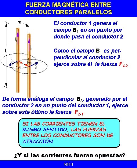 FUERZA MAGNÉTICA ENTRE CONDUCTORES PARALELOS El conductor 1 genera el campo B 1 en