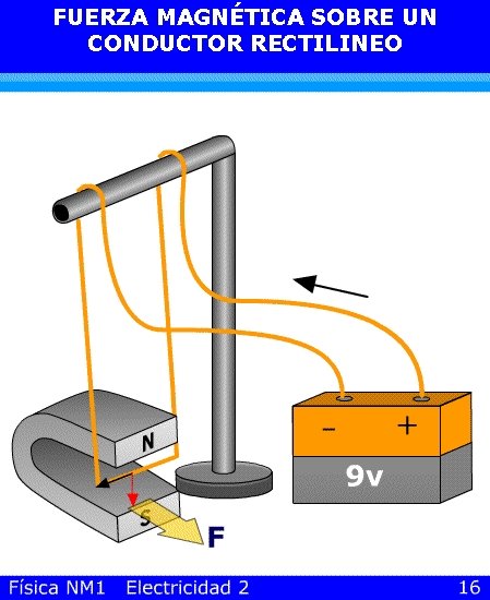 FUERZA MAGNÉTICA SOBRE UN CONDUCTOR RECTILINEO 
