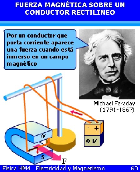 FUERZA MAGNÉTICA SOBRE UN CONDUCTOR RECTILINEO 