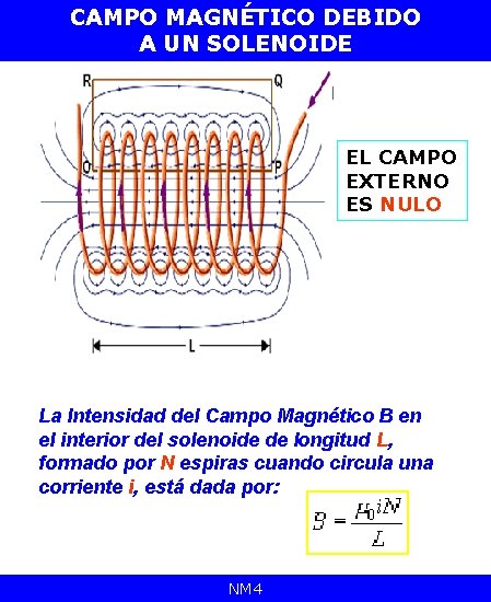 CAMPO MAGNÉTICO DEBIDO A UN SOLENOIDE EL CAMPO EXTERNO ES NULO La Intensidad del