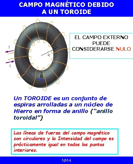 CAMPO MAGNÉTICO DEBIDO A UN TOROIDE EL CAMPO EXTERNO PUEDE CONSIDERARSE NULO Un TOROIDE