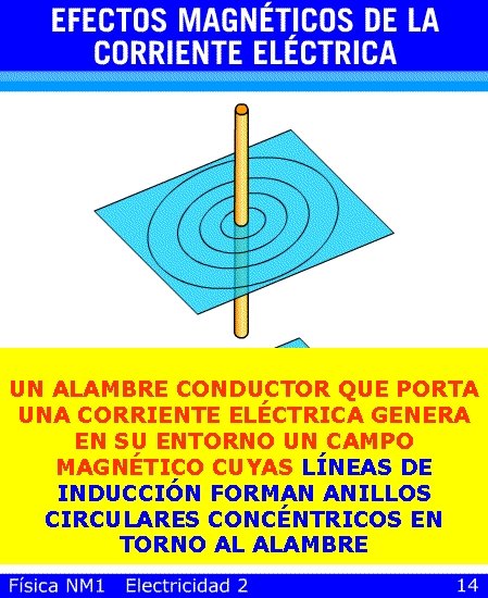 UN ALAMBRE CONDUCTOR QUE PORTA UNA CORRIENTE ELÉCTRICA GENERA EN SU ENTORNO UN CAMPO