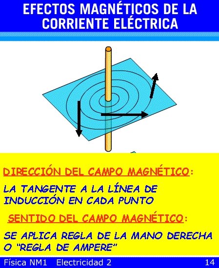 DIRECCIÓN DEL CAMPO MAGNÉTICO: LA TANGENTE A LA LÍNEA DE INDUCCIÓN EN CADA PUNTO