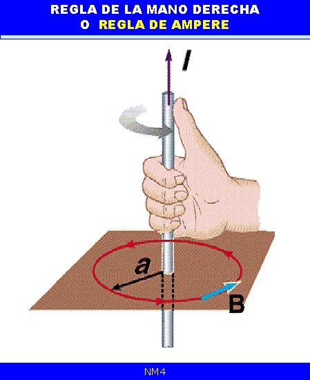 LA MANO DERECHA REGLA DE MANO DERECHA O REGLA DE AMPERE REGLA DE O