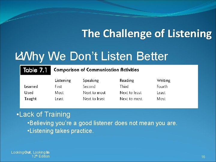 The Challenge of Listening åWhy We Don’t Listen Better • Lack of Training •