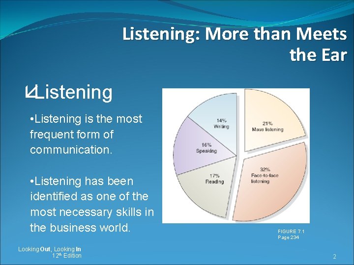 Listening: More than Meets the Ear åListening • Listening is the most frequent form