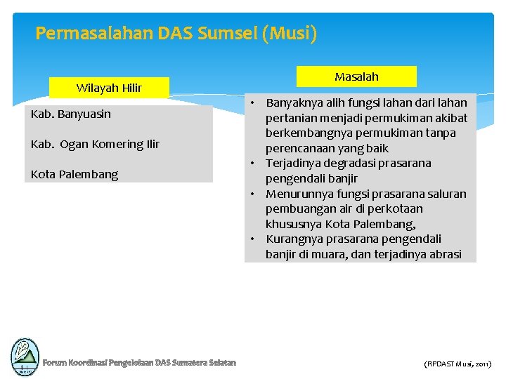 Permasalahan DAS Sumsel (Musi) Wilayah Hilir Kab. Banyuasin Kab. Ogan Komering Ilir Kota Palembang