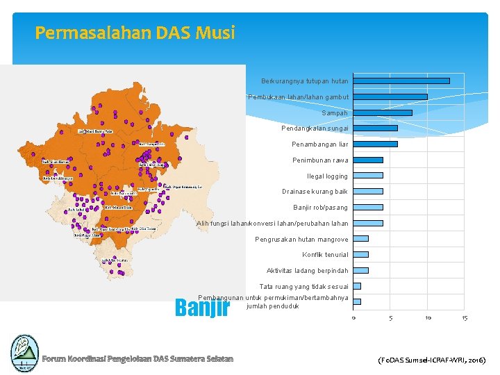 Permasalahan DAS Musi Berkurangnya tutupan hutan Pembukaan lahan/lahan gambut Sampah Pendangkalan sungai Penambangan liar