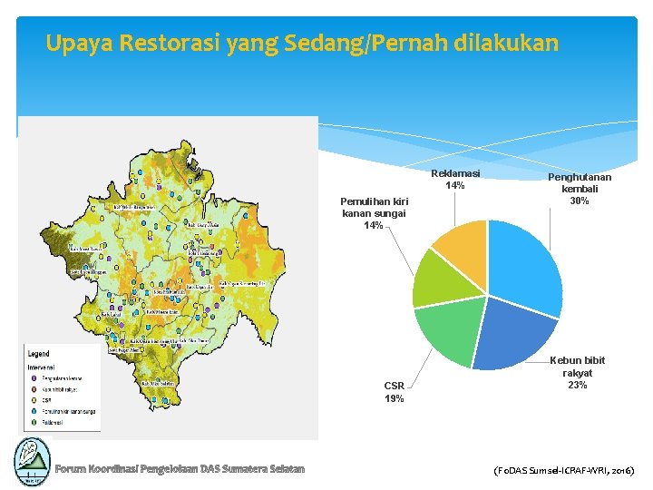 Upaya Restorasi yang Sedang/Pernah dilakukan Reklamasi 14% Pemulihan kiri kanan sungai 14% CSR 19%