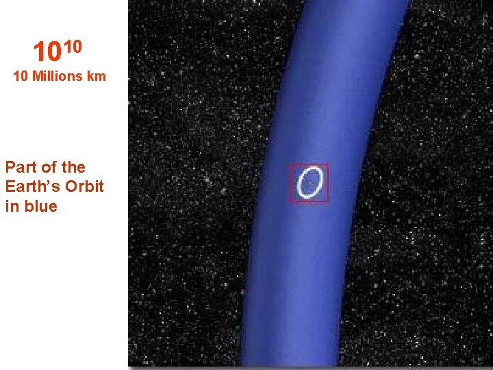 1010 10 Millions km Part of the Earth’s Orbit in blue 