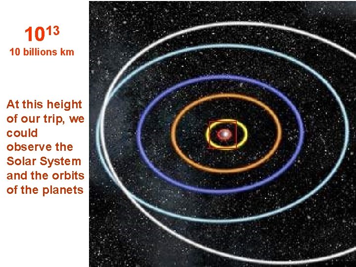 1013 10 billions km At this height of our trip, we could observe the