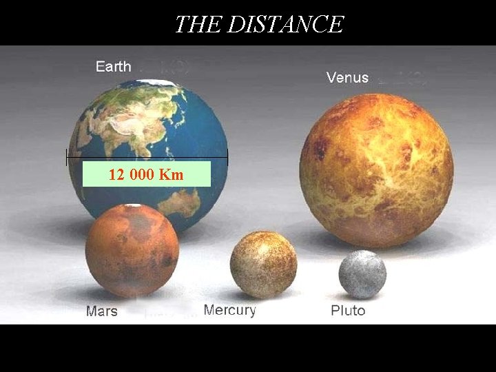 THE DISTANCE 12 000 Km 