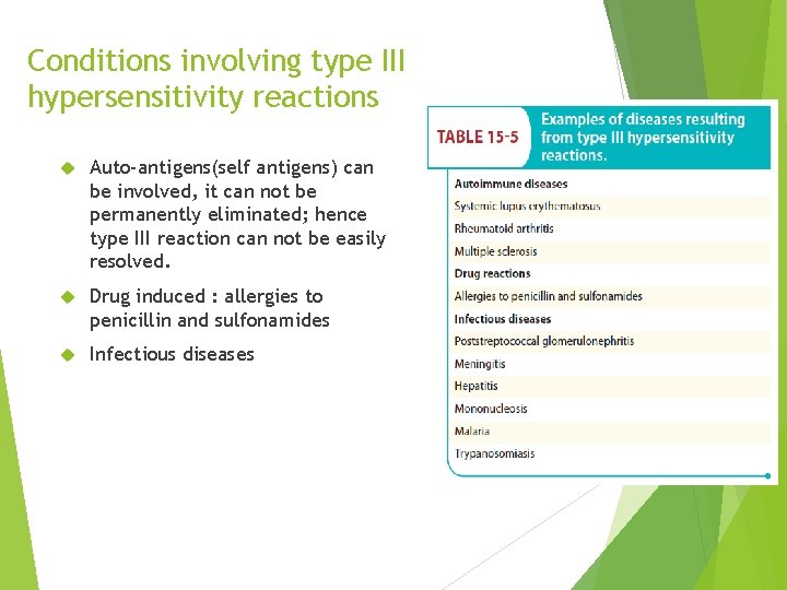 Conditions involving type III hypersensitivity reactions Auto-antigens(self antigens) can be involved, it can not