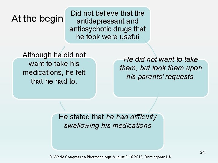 At the Did not believe that the beginning of the interview antidepressant and antipsychotic