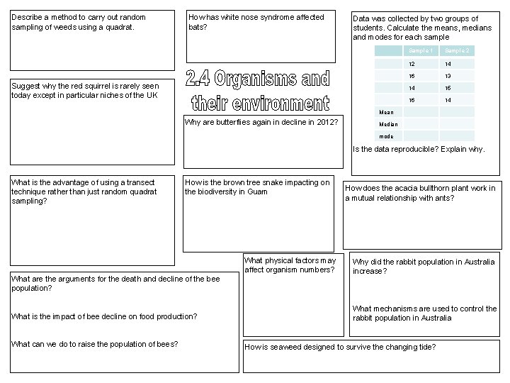 Describe a method to carry out random sampling of weeds using a quadrat. How