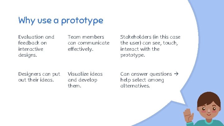 Why use a prototype Evaluation and feedback on interactive designs. Team members can communicate