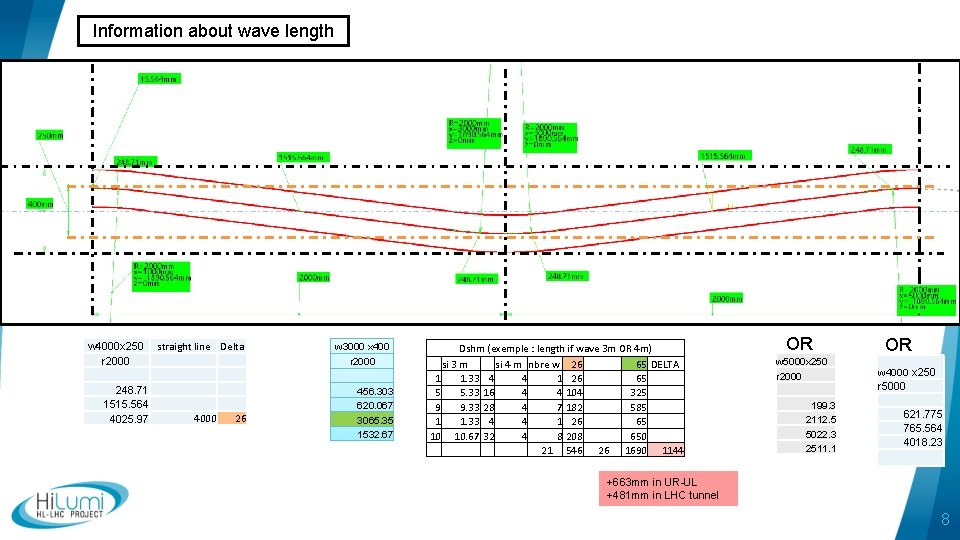 Information about wave length w 4000 x 250 r 2000 248. 71 1515. 564