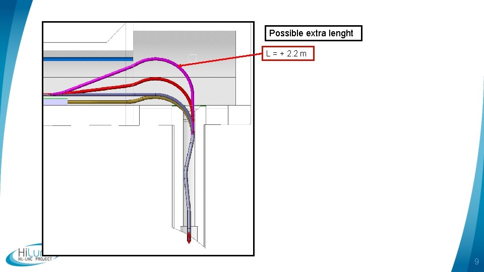 Possible extra lenght L = + 2. 2 m 9 