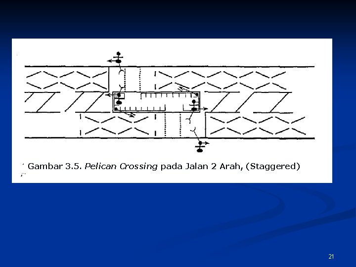 Gambar 3. 5. Pelican Crossing pada Jalan 2 Arah, (Staggered) 21 