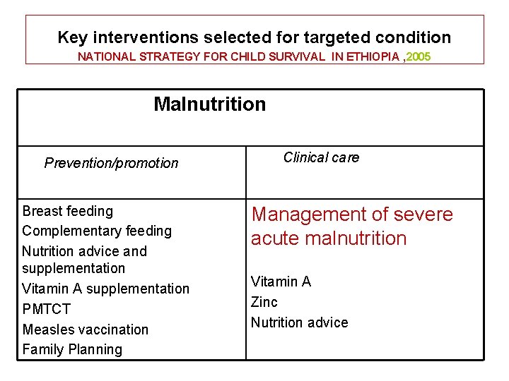 Key interventions selected for targeted condition NATIONAL STRATEGY FOR CHILD SURVIVAL IN ETHIOPIA ,