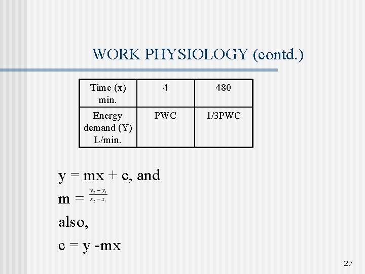 WORK PHYSIOLOGY (contd. ) Time (x) min. 4 480 Energy demand (Y) L/min. PWC