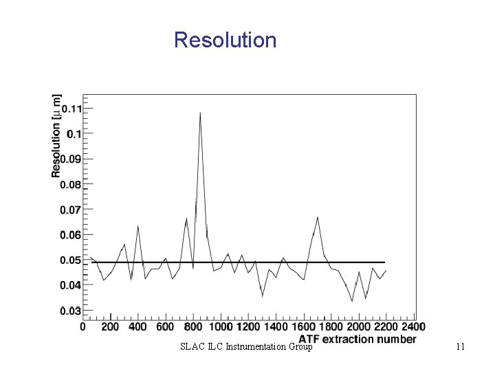 Resolution SLAC ILC Instrumentation Group 11 