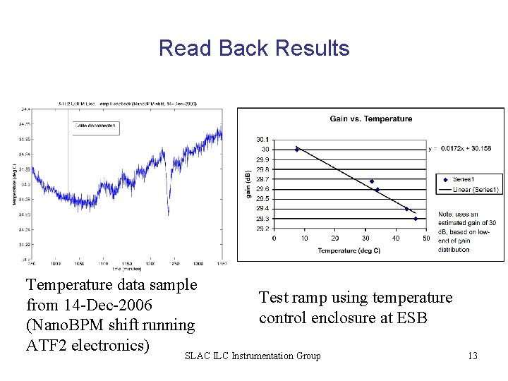 Read Back Results Temperature data sample Test ramp using temperature from 14 -Dec-2006 control