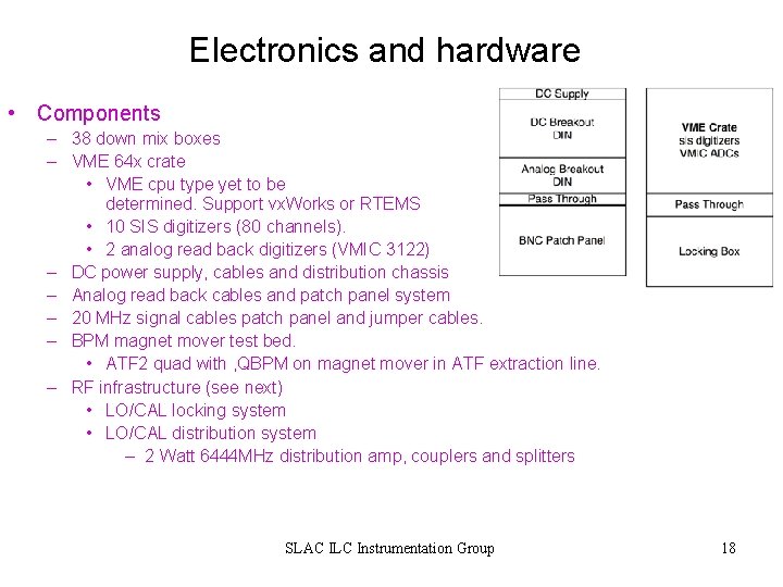 Electronics and hardware • Components – 38 down mix boxes – VME 64 x