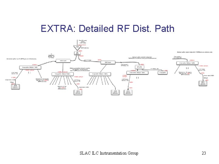 EXTRA: Detailed RF Dist. Path SLAC ILC Instrumentation Group 23 