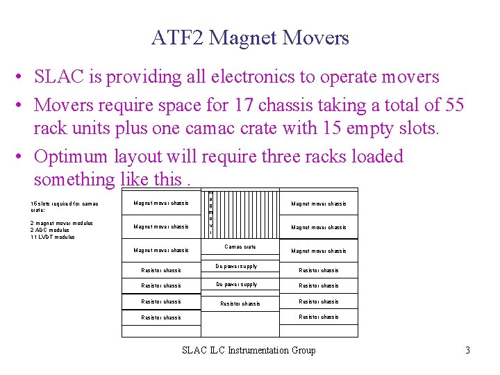 ATF 2 Magnet Movers • SLAC is providing all electronics to operate movers •