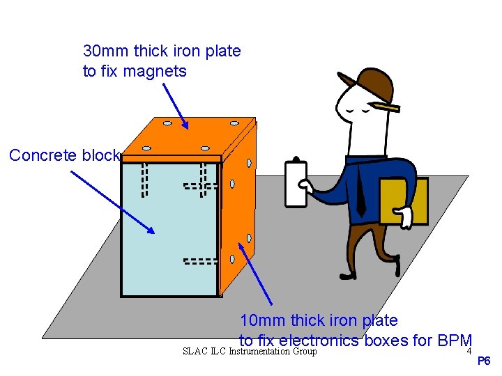 30 mm thick iron plate to fix magnets Concrete block 10 mm thick iron