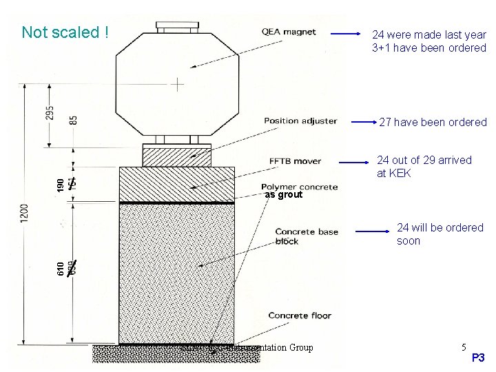 Not scaled ! 24 were made last year 3+1 have been ordered 190 27